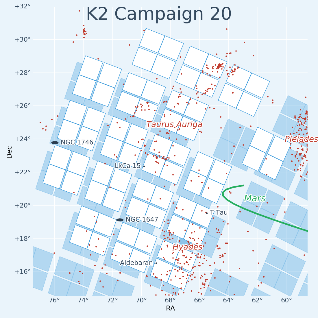 Footprint of K2 Campaign 20